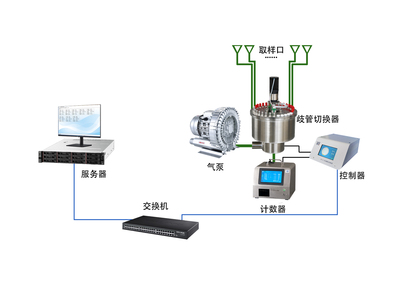 ZKJ智能在线颗粒监测系统